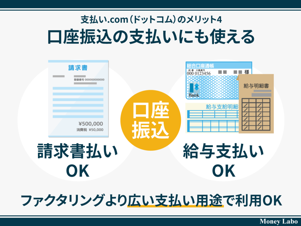 49_支払い.com（ドットコム）のメリット4_口座振込の支払いにも使える