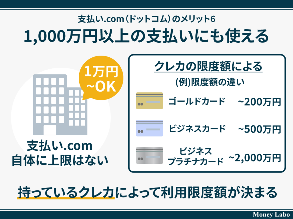 51_支払い.com（ドットコム）のメリット6_1,000万円以上の支払いにも使える