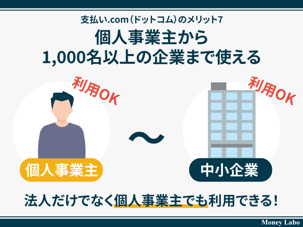 52_支払い.com（ドットコム）のメリット7_個人事業主から1,000名以上の企業まで使える