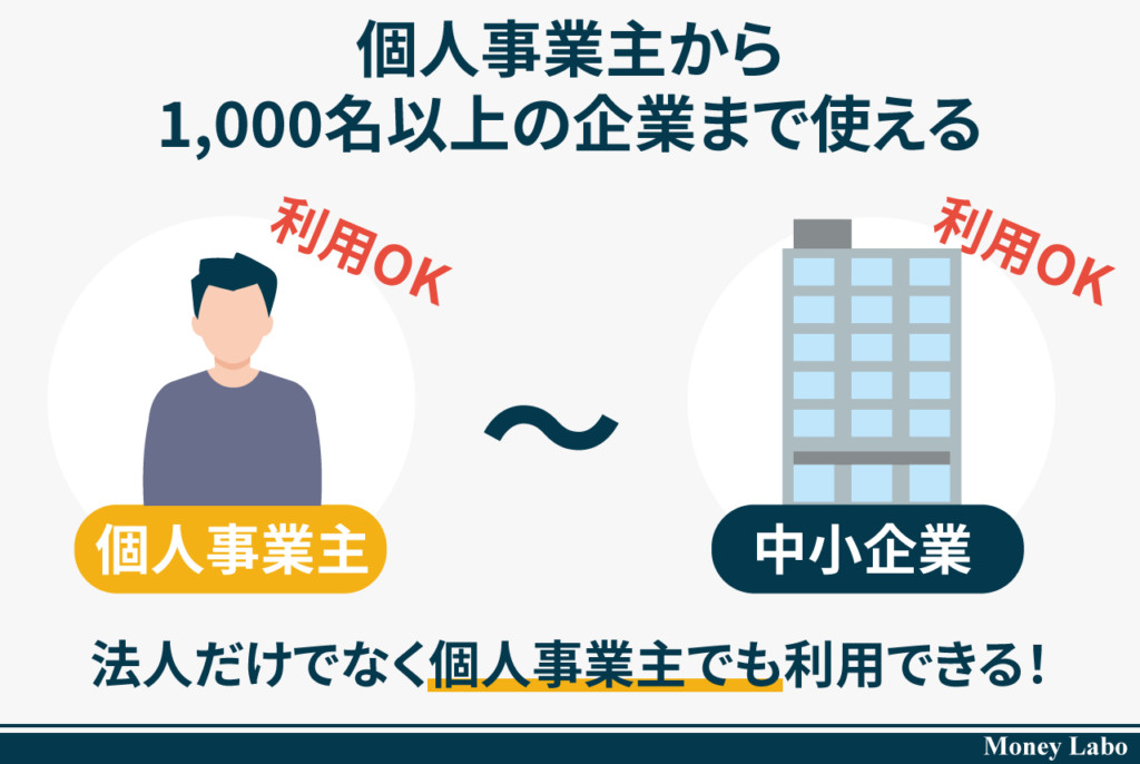 52_支払い.com（ドットコム）のメリット7_個人事業主から1,000名以上の企業まで使える