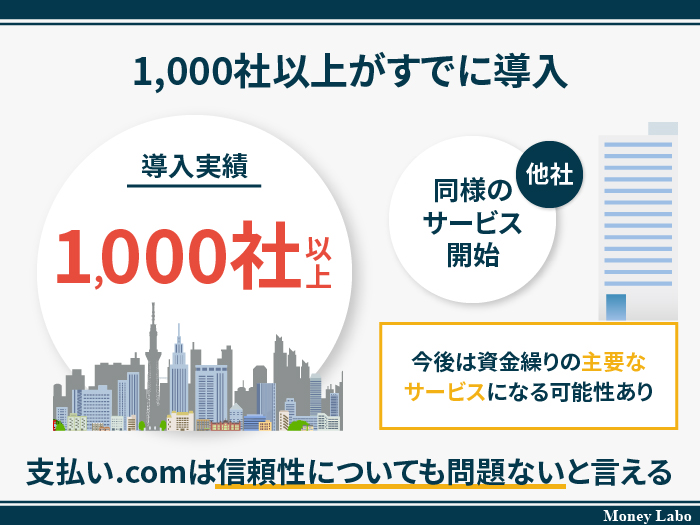 1,000社以上がすでに導入