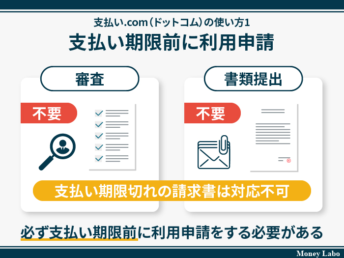 支払い.com（ドットコム）の使い方1.支払い期限前に利用申請