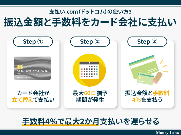 支払い.com（ドットコム）の使い方3.振込金額と手数料をカード会社に支払い