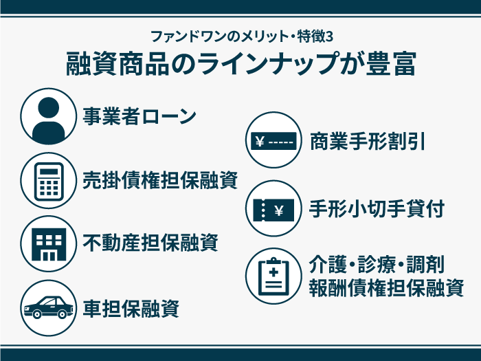 25_ファンドワンのメリット・特徴3_融資商品のラインナップが豊富