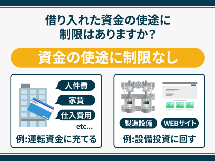 27_借り入れた資金の使途に制限はありますか？