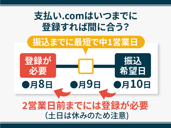 28_支払い.comはいつまでに登録すれば間に合う？