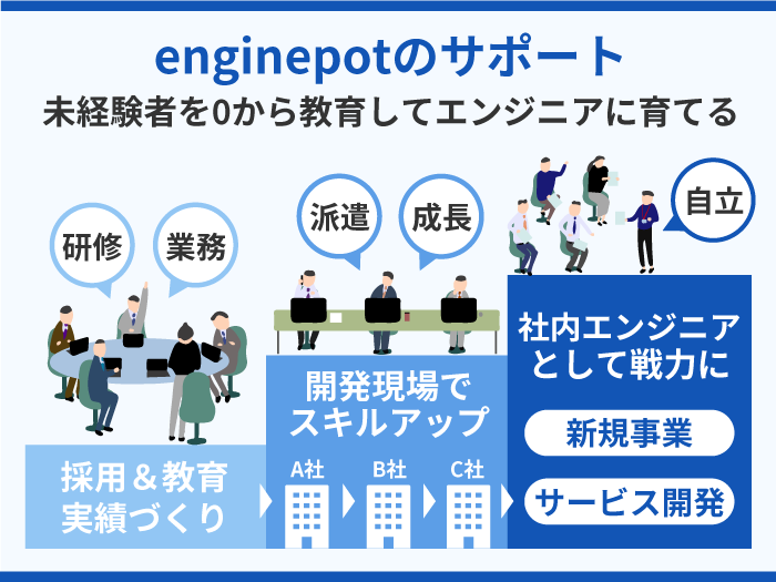 27_未経験者を0から教育してエンジニアに育てる