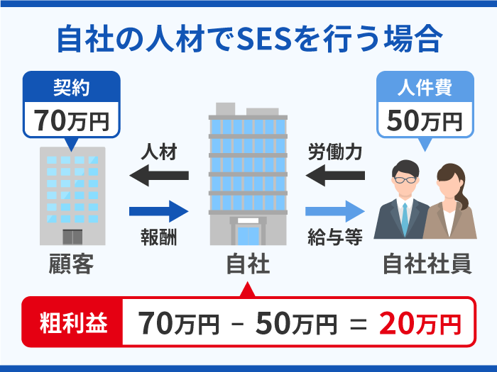 08_自社の人材でSESを行う場合