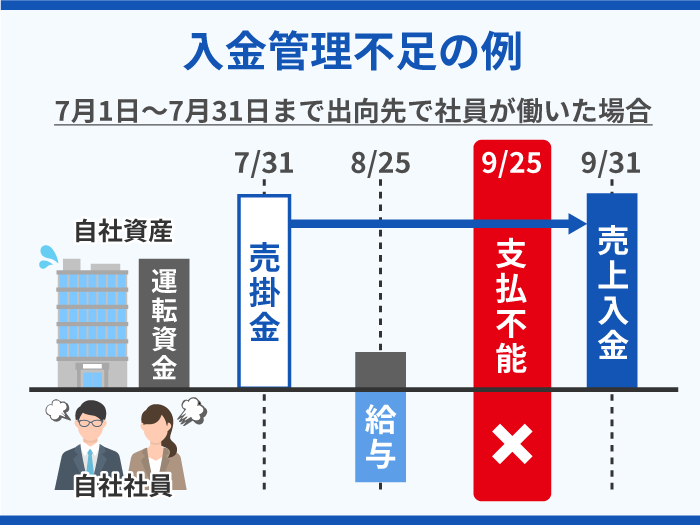 14_入金管理不足の例