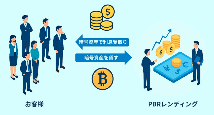 PBRレンディングとは