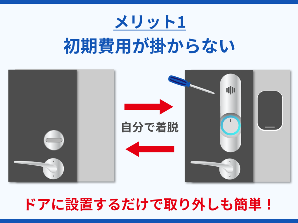 初期費用が掛からない