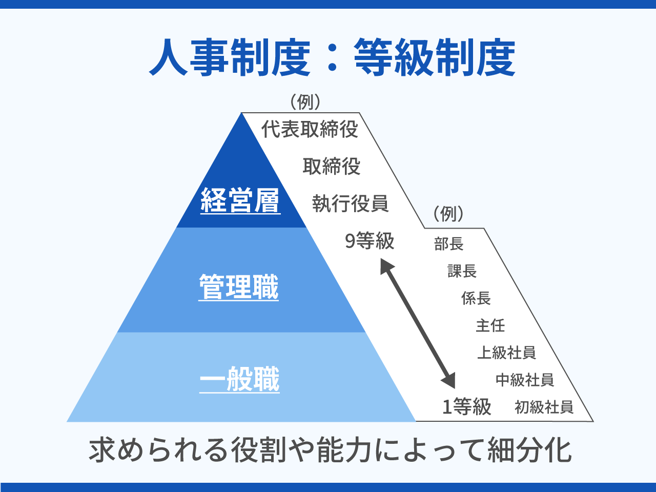人事制度とは?大手人事9年が人事制度の全体像をわかりやすく解説 – HR Techガイド