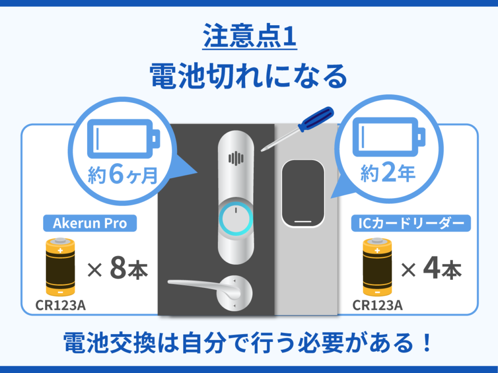 電池切れになる