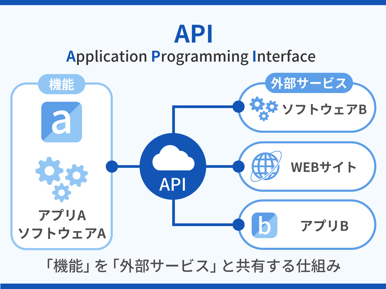 Hr Api 11_API – HR Techガイド