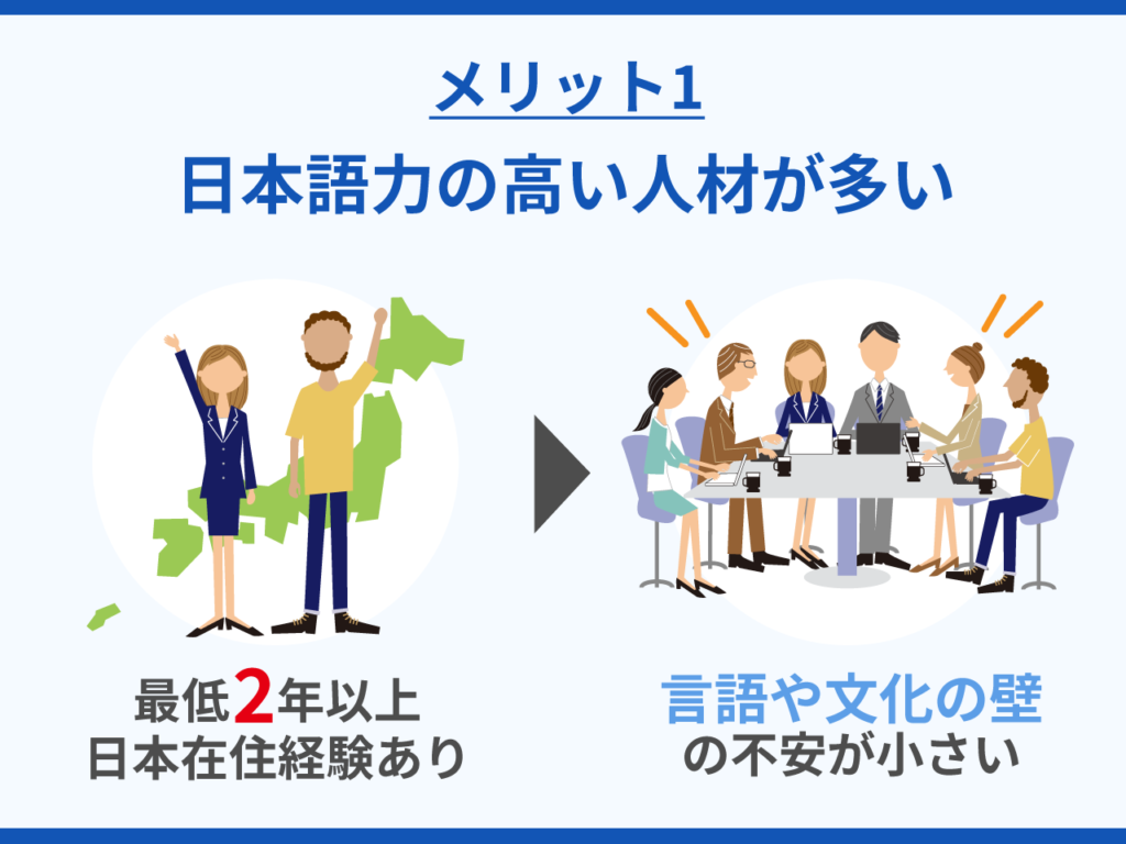 日本語力の高い人材が多い