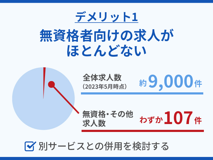 ずっと保育士の注意点・デメリット1.無資格者向けの求人がほとんどない