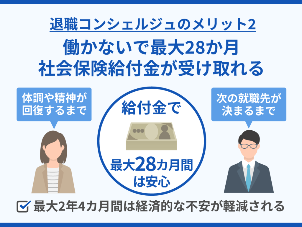 46_退職コンシェルジュのメリット2_働かないで最大28か月社会保険給付金が受け取れる