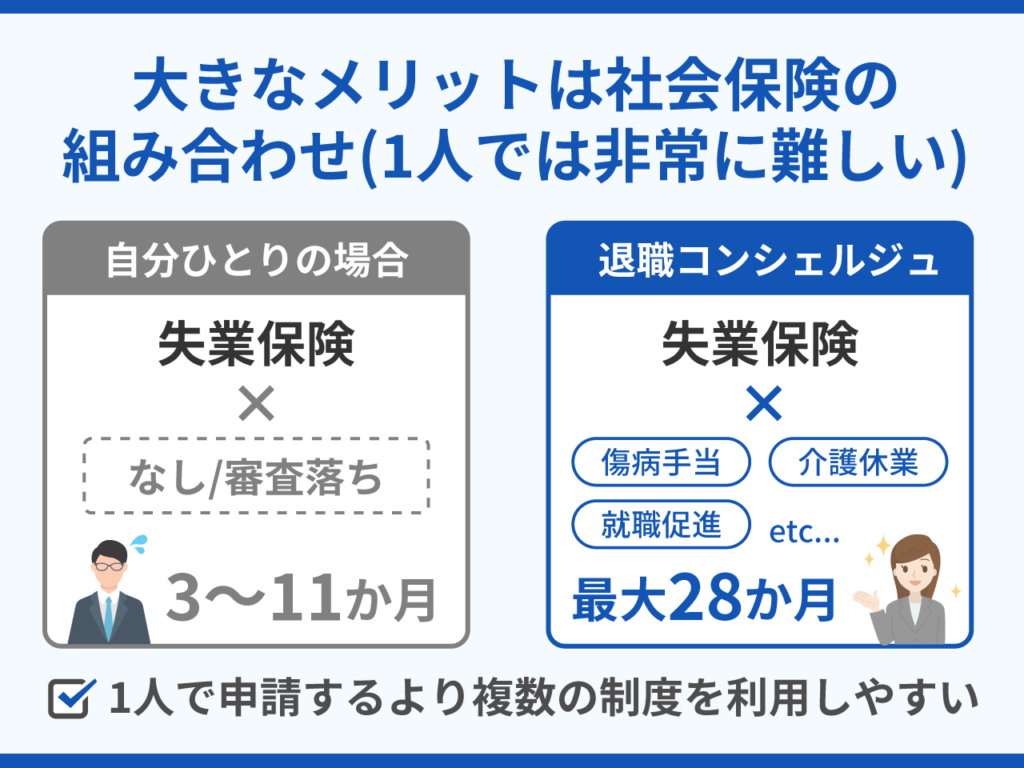 47_退職コンシェルジュの大きなメリットは社会保険の組み合わせ(1人では非常に難しい)