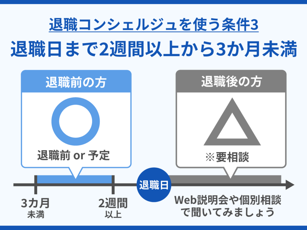 51_退職コンシェルジュを使う条件3_退職日まで2週間以上から3か月未満