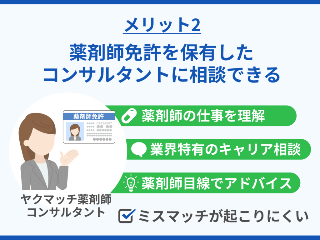 ヤクマッチ薬剤師の強み・メリット2.薬剤師免許を保有したコンサルタントに相談できる