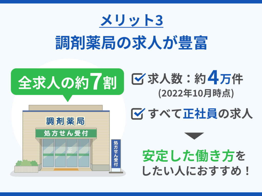 ヤクマッチ薬剤師の強み・メリット3.調剤薬局の求人が豊富