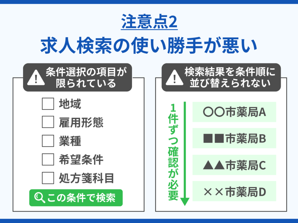 ヤクマッチ薬剤師の注意点_デメリット2_求人検索の使い勝手が悪い