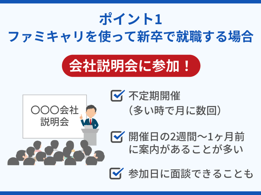 ファミキャリを使って新卒で就職する場合