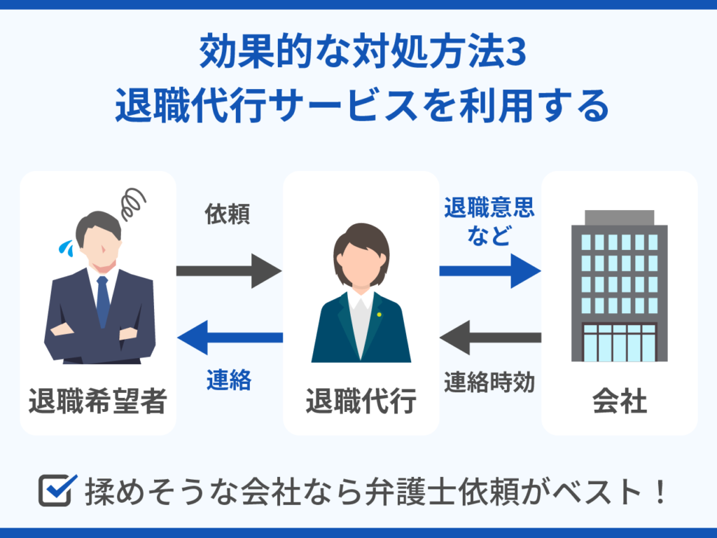 退職できないときの効果的な対処方法3.退職代行サービスを利用する