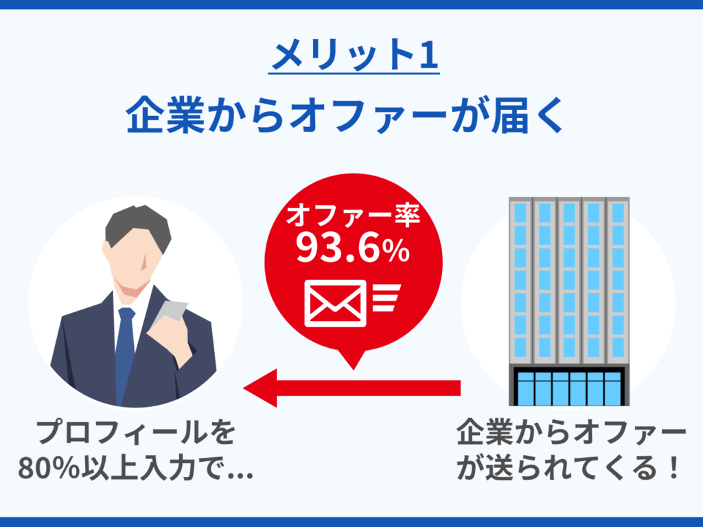 企業からオファーが届く