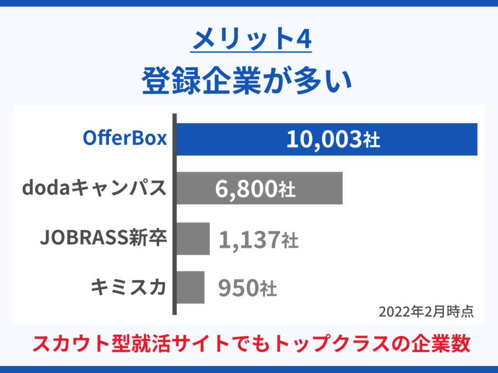 登録企業が多い