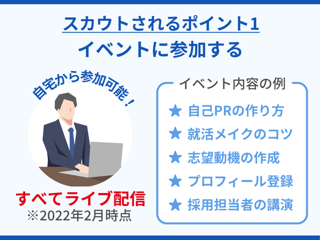 イベントに参加する