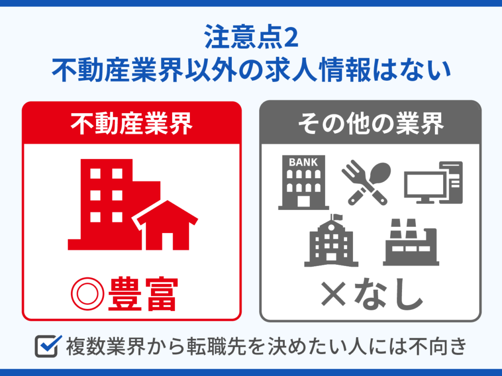 不動産業界以外の求人情報はない