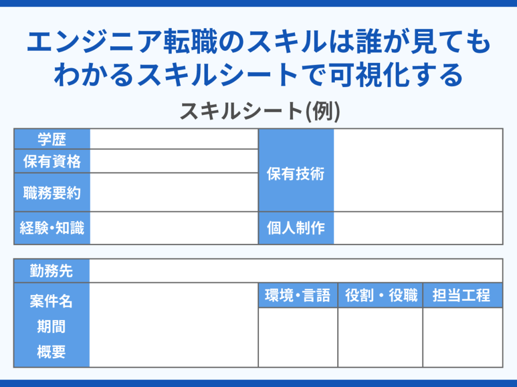 エンジニア転職のスキルは誰が見てもわかるスキルシートで可視化する