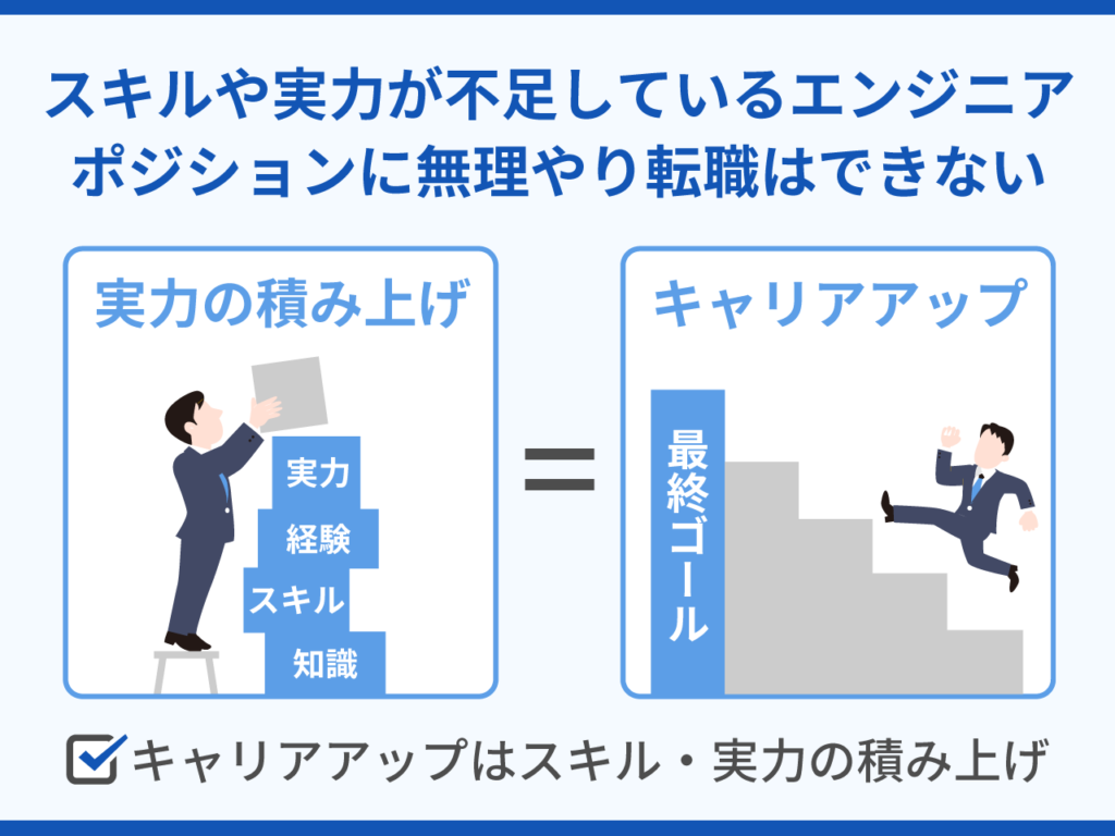 スキルや実力が不足しているエンジニアポジションに無理やり転職はできない