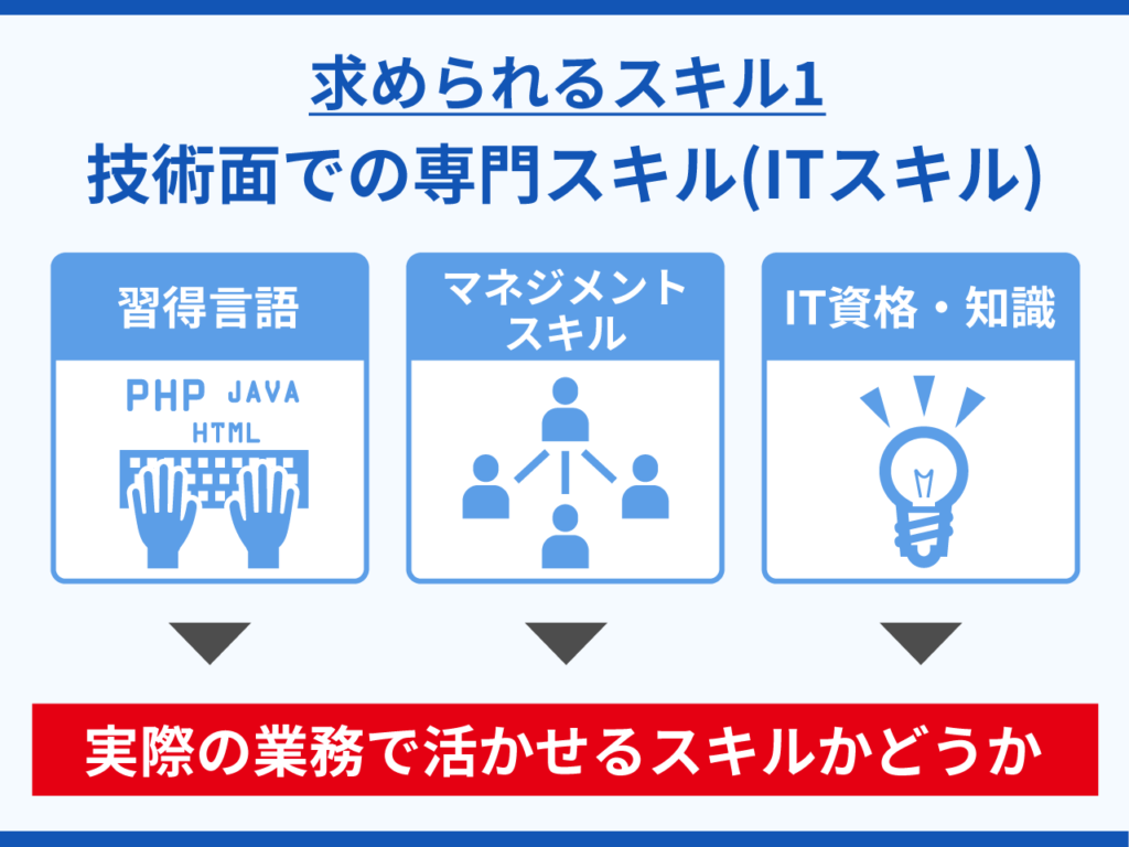 技術面での専門スキル（ITスキル）