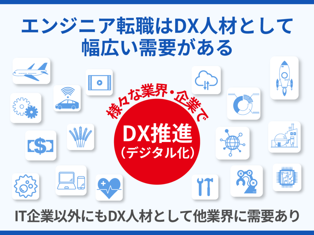 エンジニア転職はDX人材として幅広い需要がある