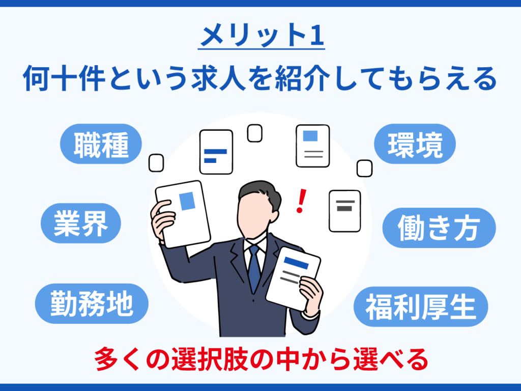 何十件という求人を紹介してもらえる