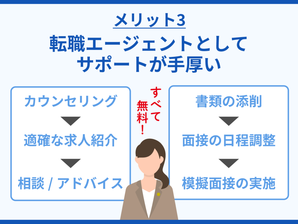 転職エージェントとしてサポートが手厚い