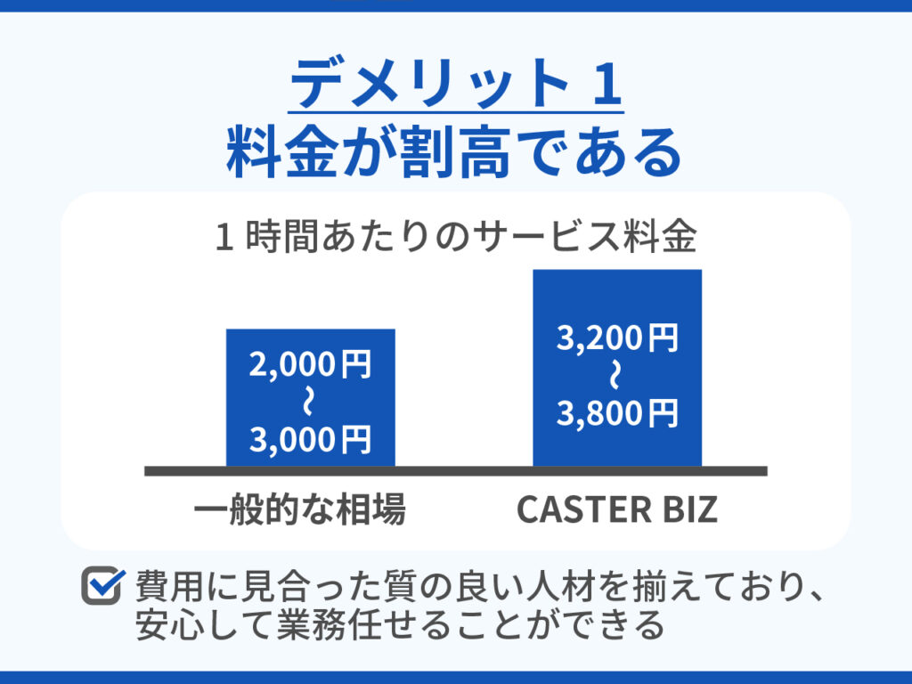 デメリット1.料金が割高である