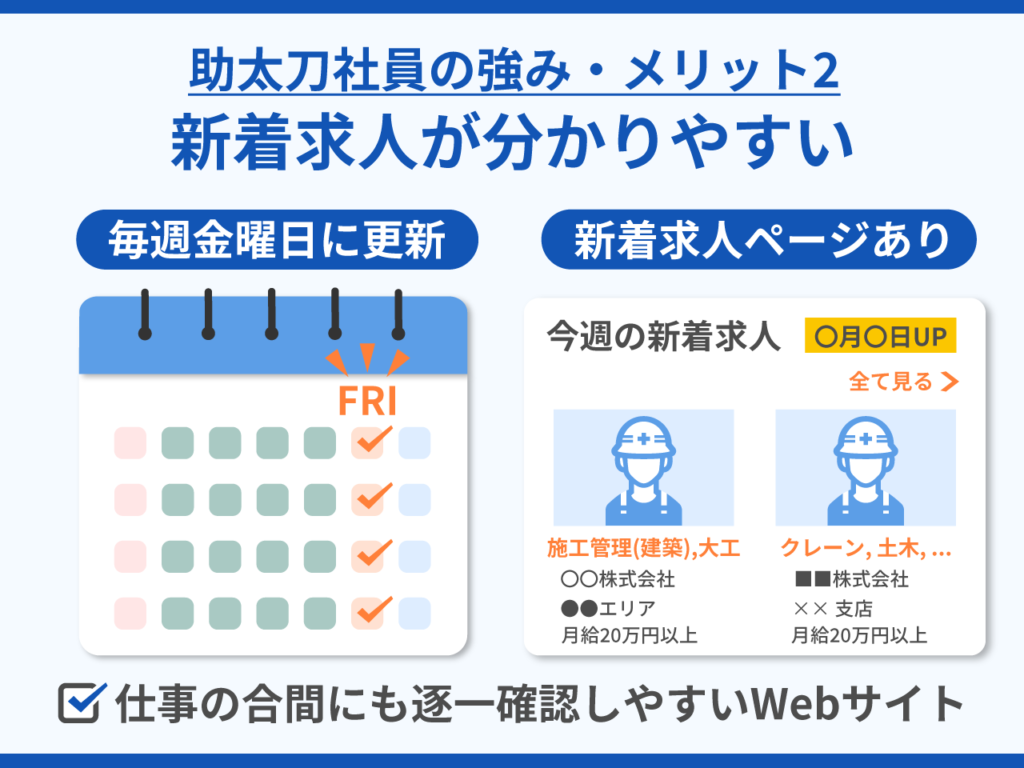 07_助太刀社員の強み・メリット2_新着求人が分かりやすい