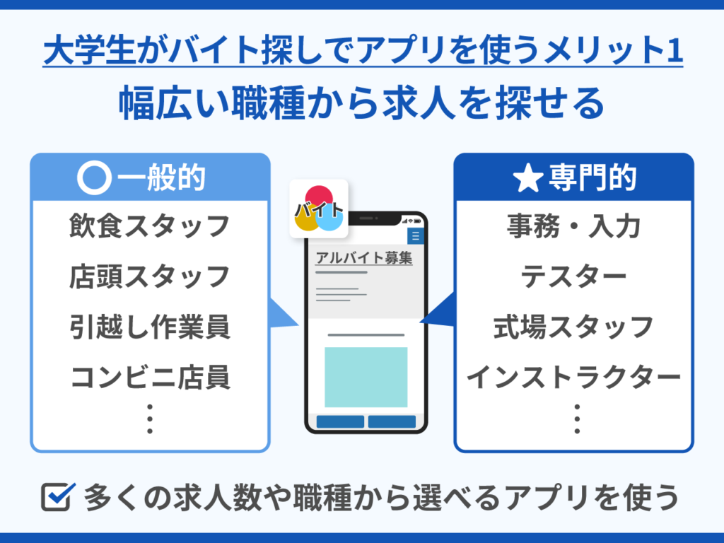 12_大学生がバイト探しでアプリを使うメリット1_幅広い職種から求人を探せる