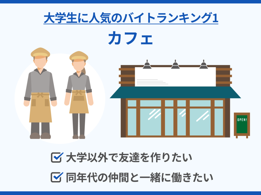 14_大学生に人気のバイトランキング1_カフェ