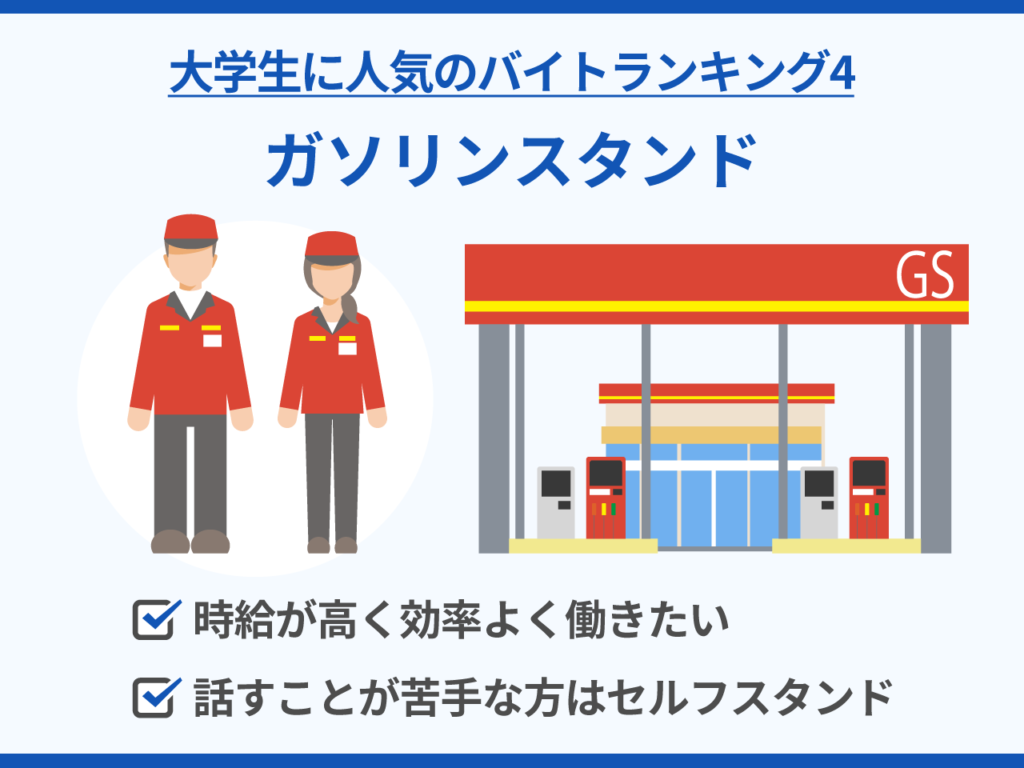 17_大学生に人気のバイトランキング4_ガソリンスタンド