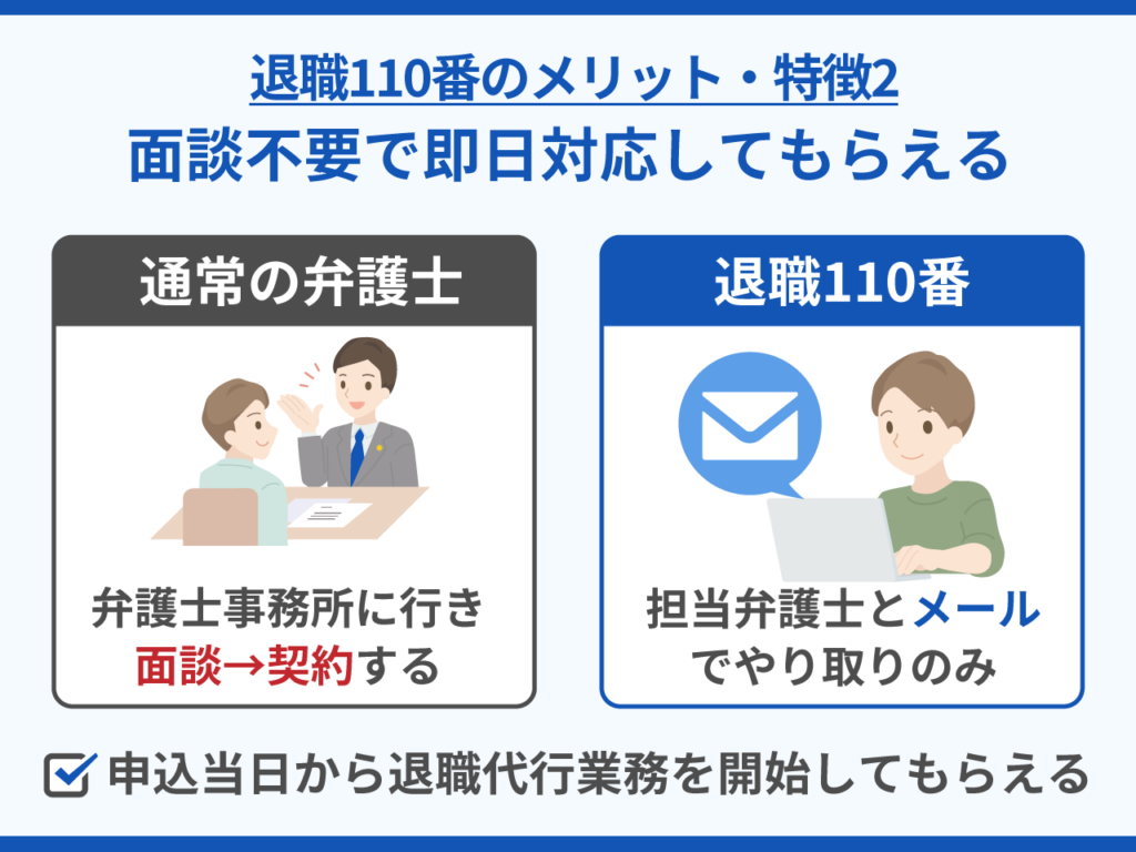 20_退職110番のメリット・特徴2_面談不要で即日対応してもらえる