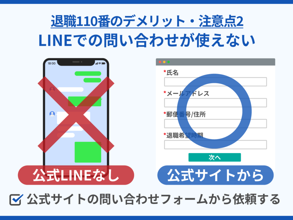 23_退職110番のデメリット・注意点2_LINEでの問い合わせが使えない