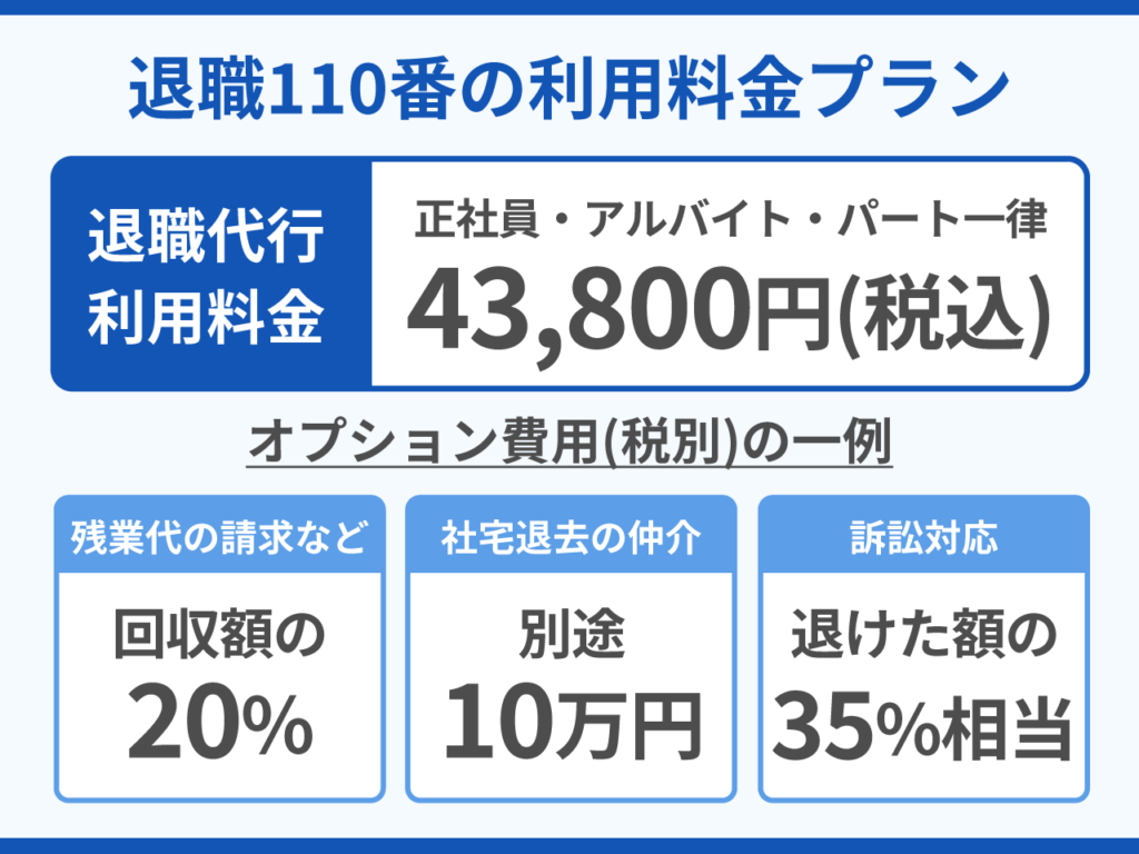 24_退職110番の利用料金プラン