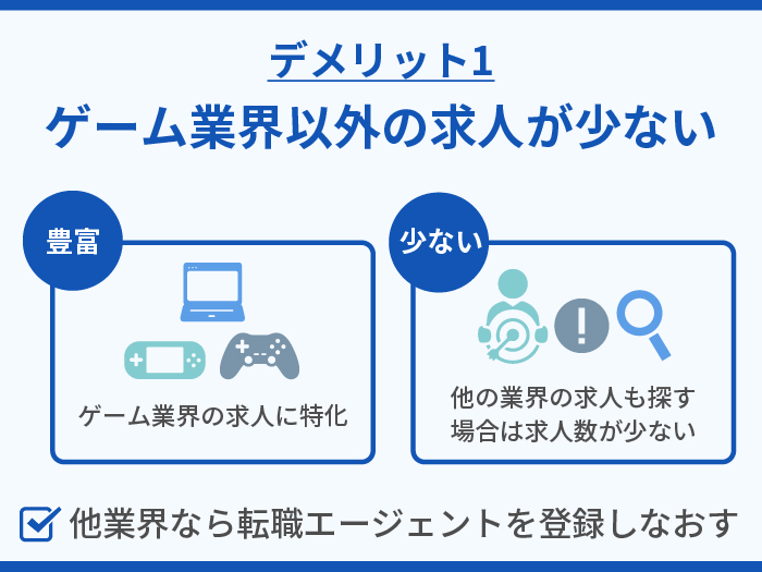 G-JOBエージェントの注意点・デメリット1.ゲーム業界以外の求人が少ない-100