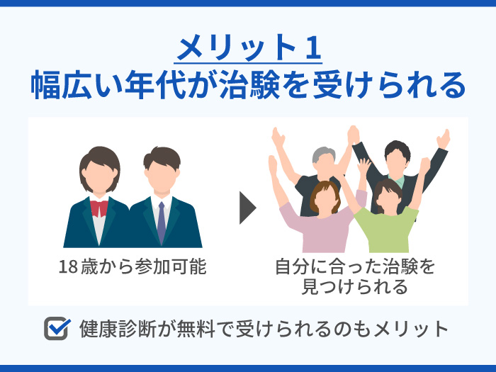 コーメディカルクラブの強み・メリット1.幅広い年代が治験を受けられる