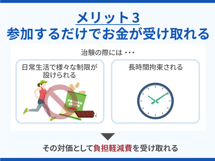 コーメディカルクラブの強み・メリット3.参加するだけでお金が受け取れる