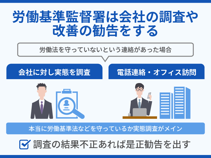 労働基準監督署は会社の調査や改善の勧告をする